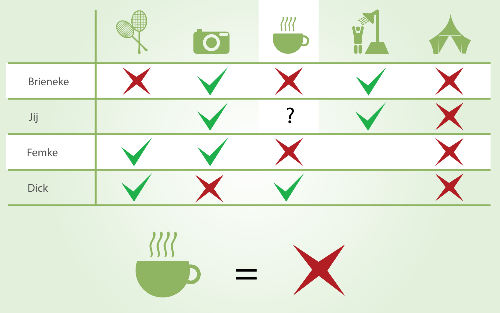 contentcurationgeenkoffie.png