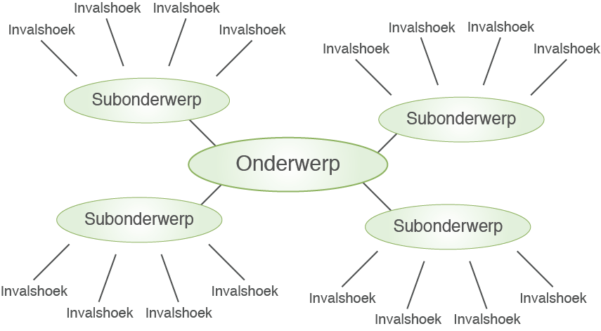 contentmapping-contentmap.png