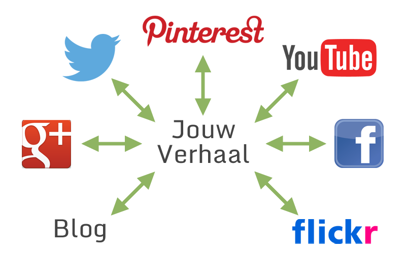 jouwverhaal2.png